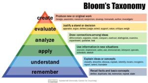 Using Bloom's taxonomy to explain the usefulness of memorization for MCAT.
